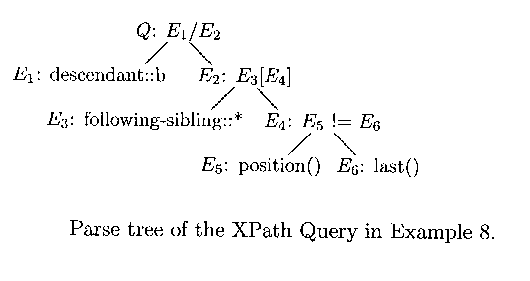 Efficient processing of XPath queries