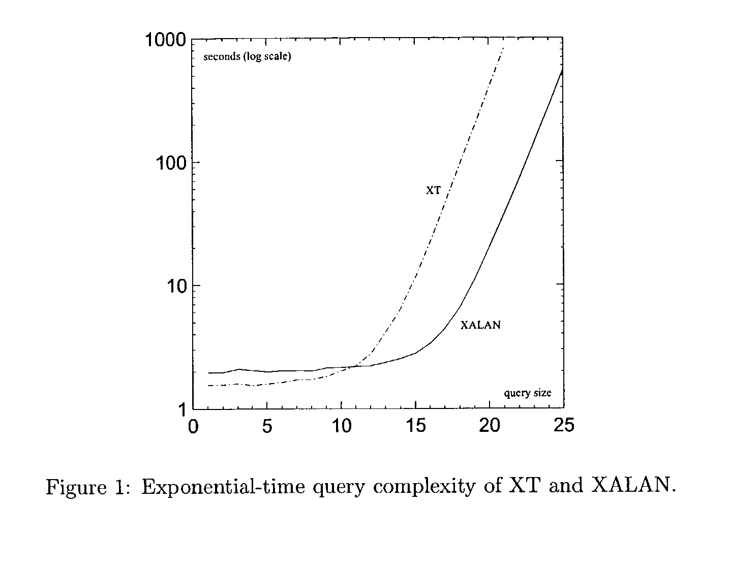 Efficient processing of XPath queries