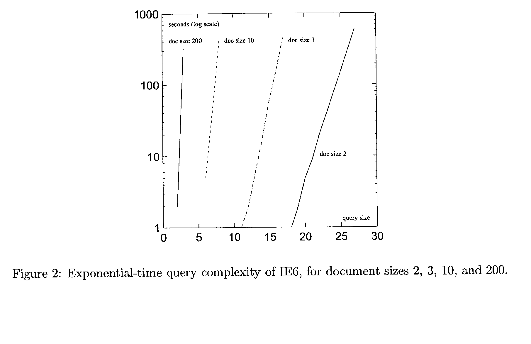 Efficient processing of XPath queries