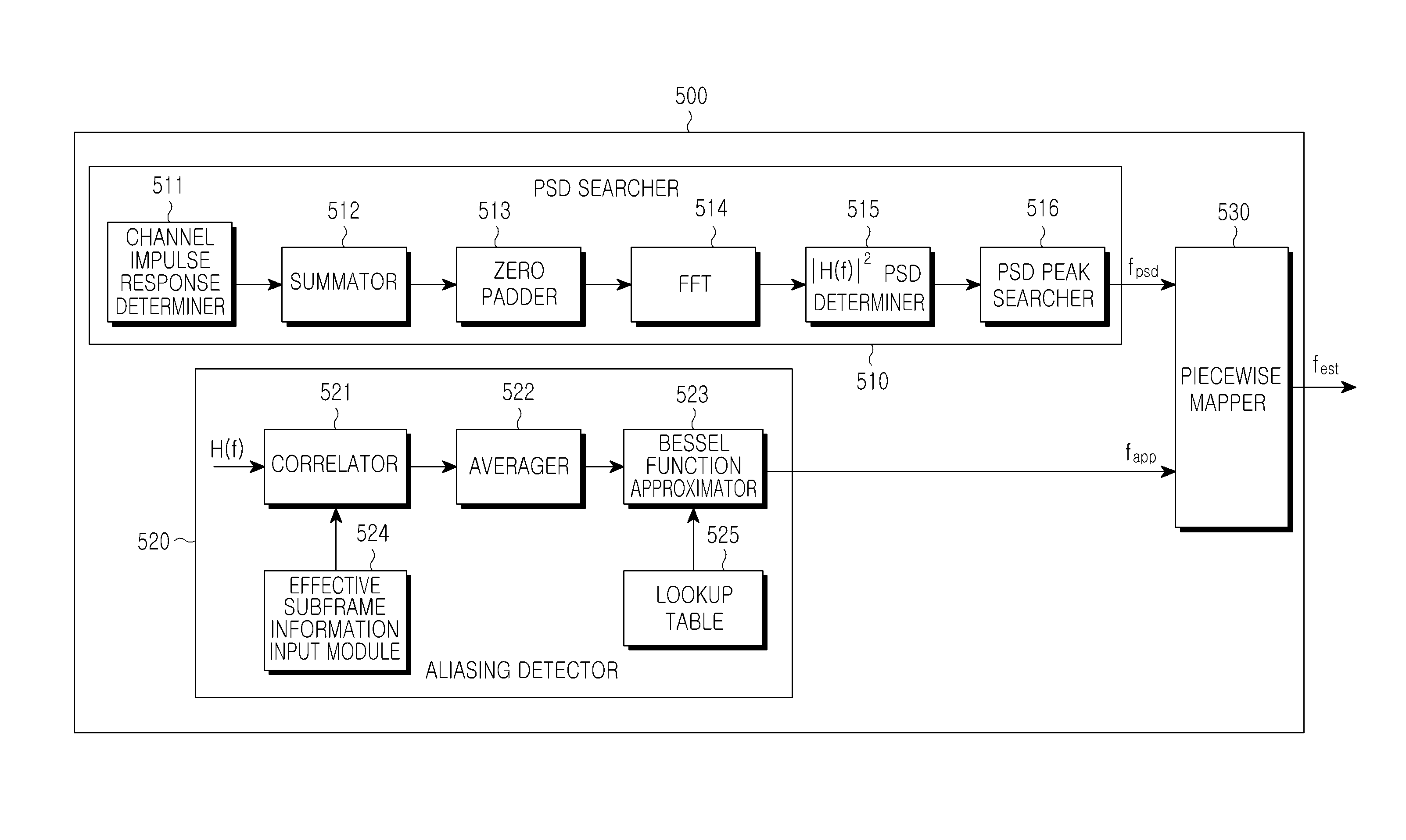 Method and apparatus for recovering estimated velocity of mobile station in communication system