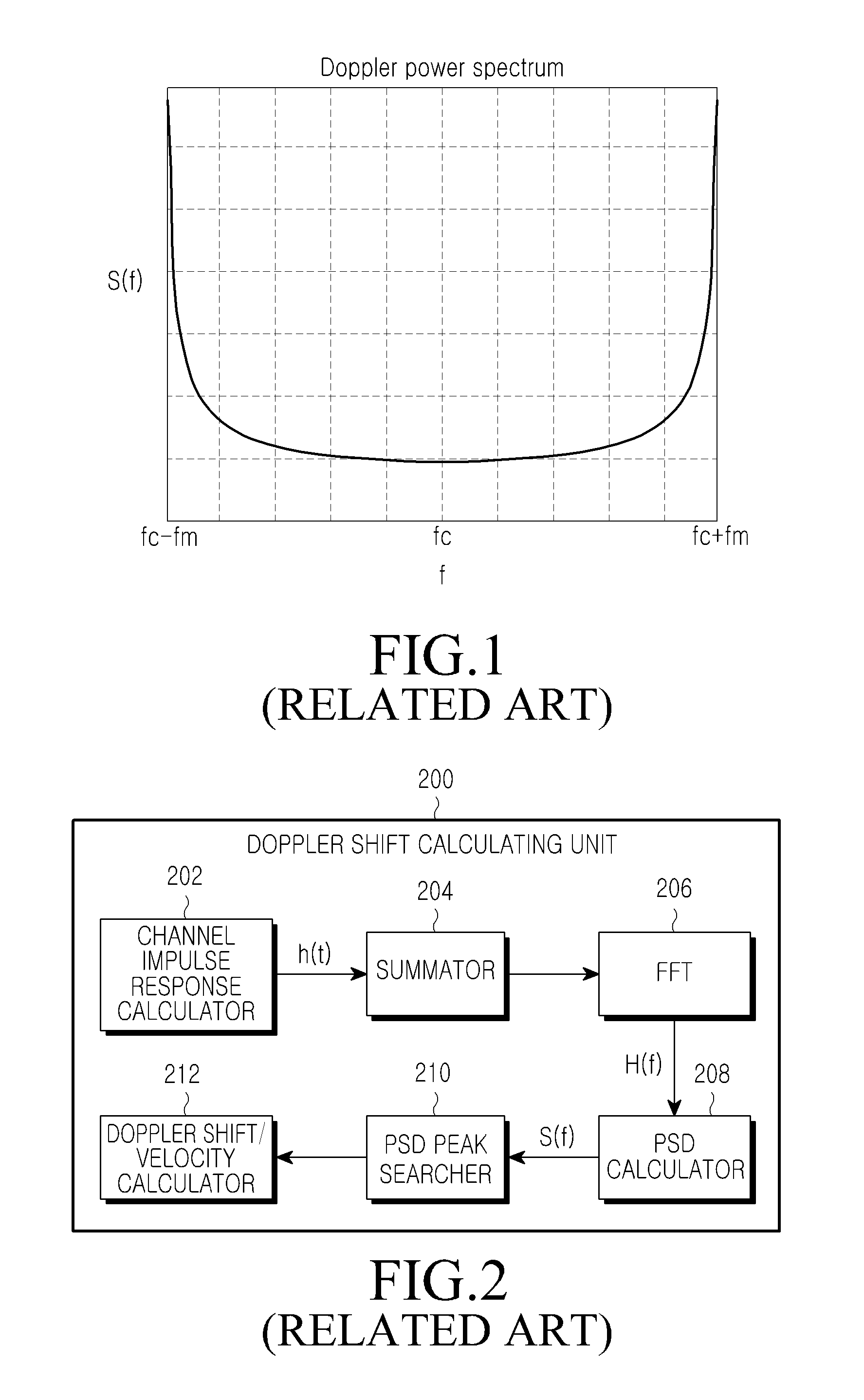 Method and apparatus for recovering estimated velocity of mobile station in communication system