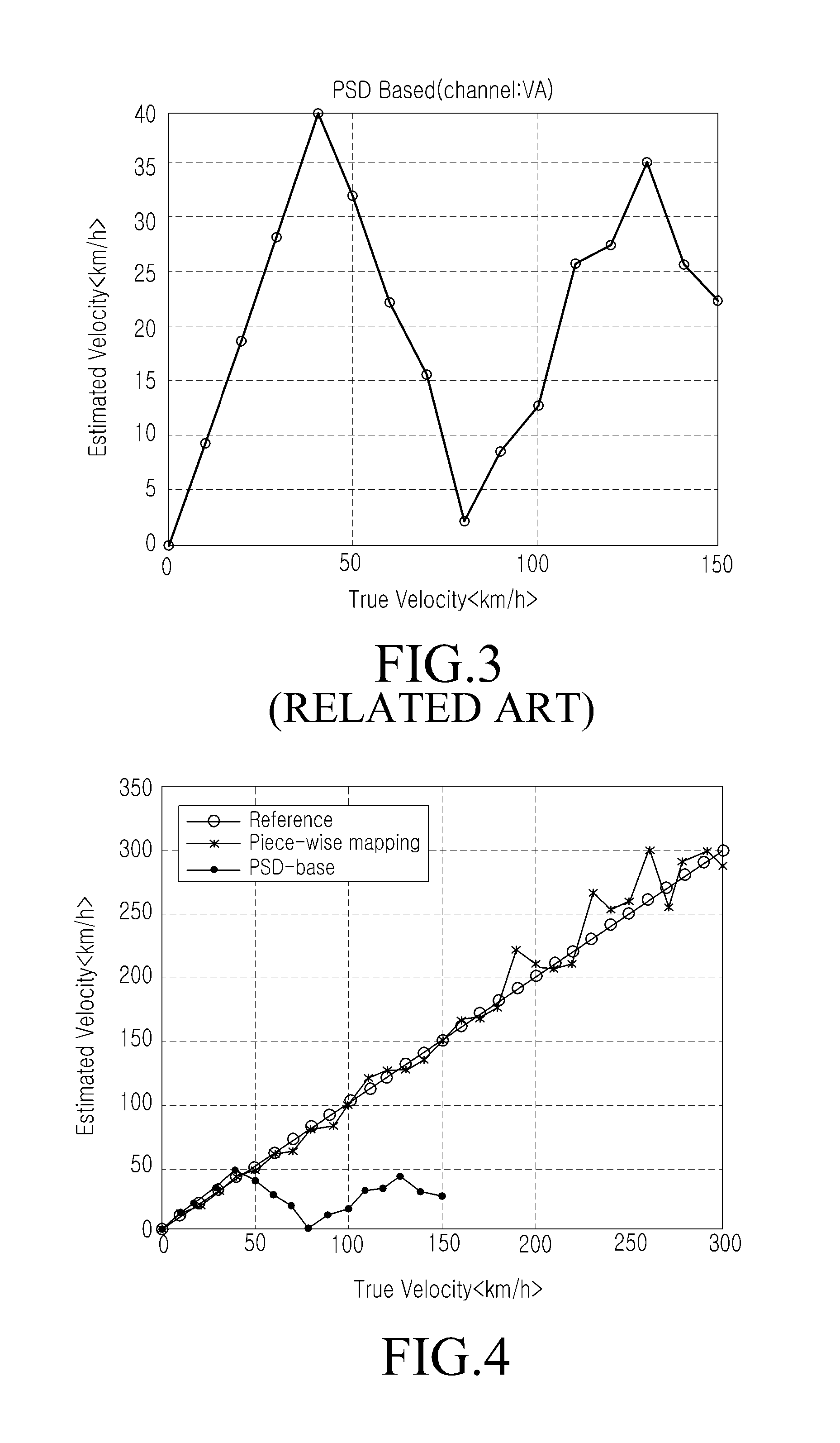 Method and apparatus for recovering estimated velocity of mobile station in communication system