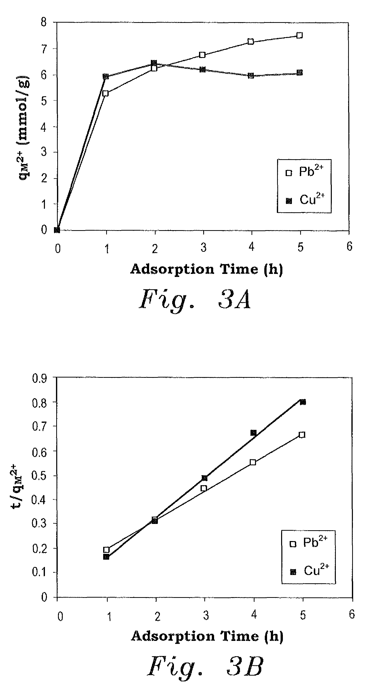 Cross-linked polyphosphonate composition for removal of metal ions from wastewater