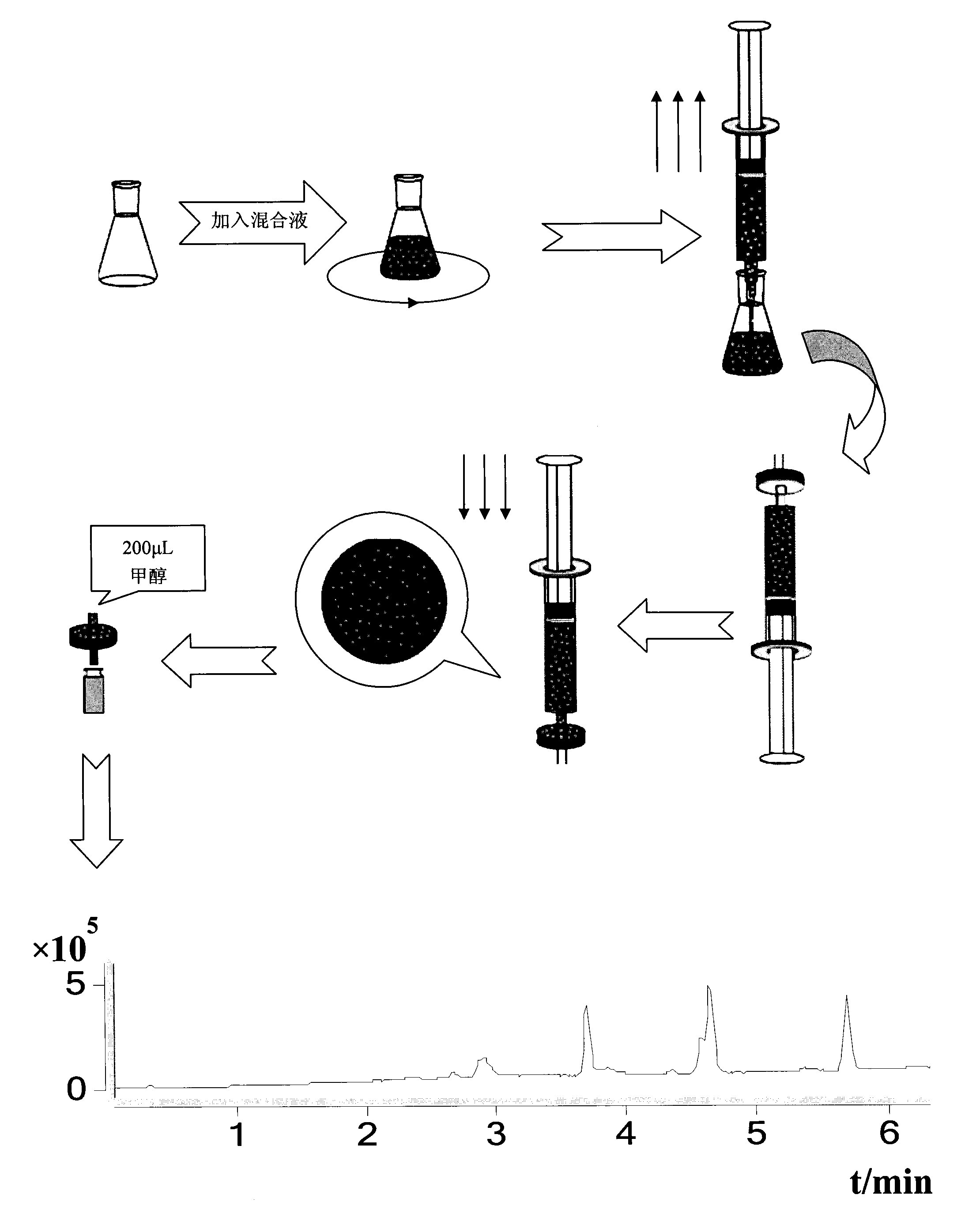 Pretreatment method of traditional Chinese medicine