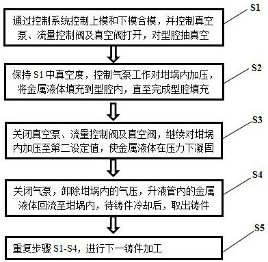 Vacuum low-pressure casting device and method for large aluminum and magnesium alloy castings