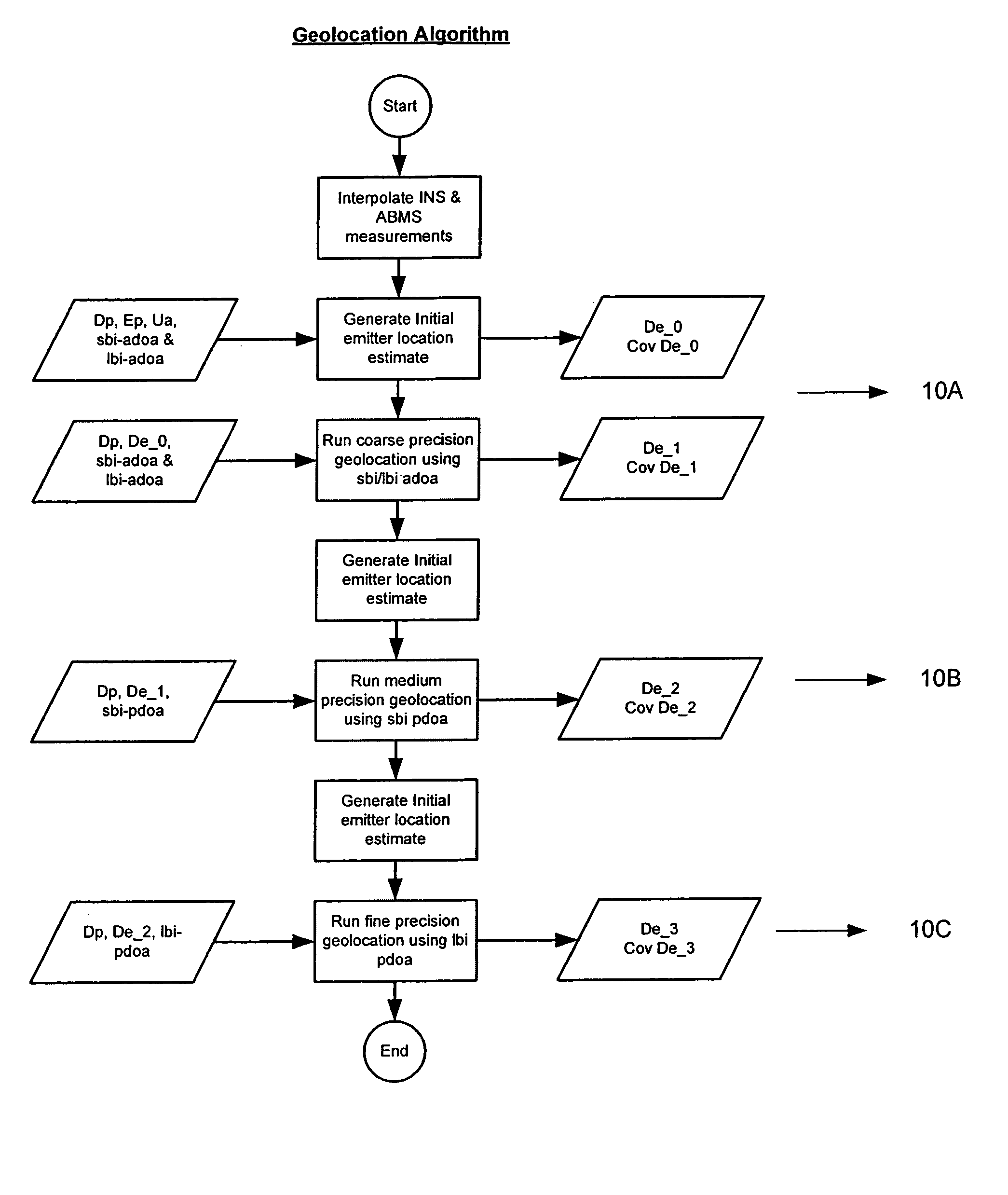 Precision geolocation system and method using a long baseline interferometer antenna system