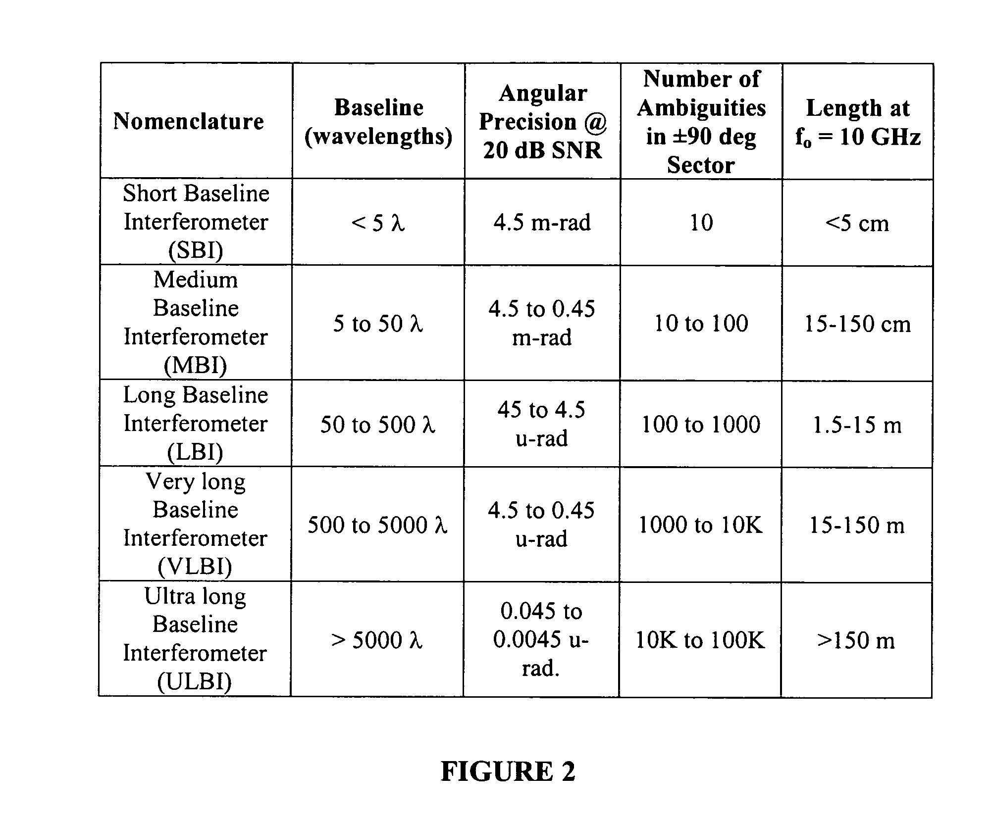 Precision geolocation system and method using a long baseline interferometer antenna system