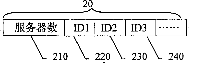 Server load equalization method for implementing weighted minimum linked allocation