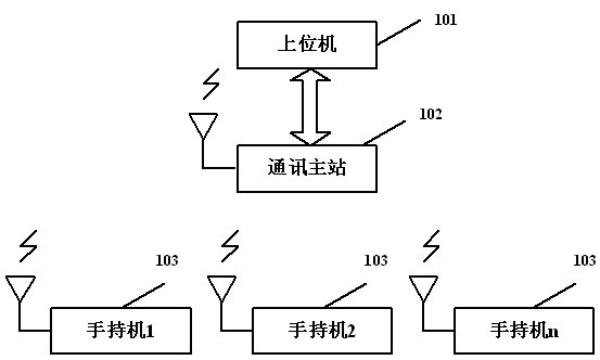 Wireless voting system and method for assessment of occupational titles