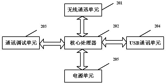 Wireless voting system and method for assessment of occupational titles