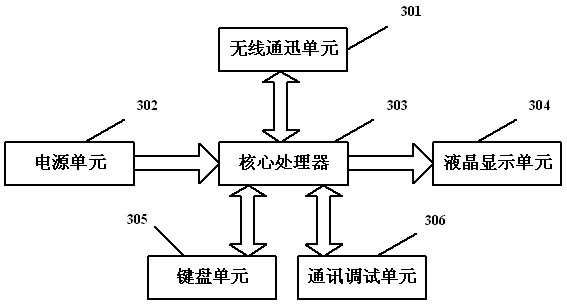 Wireless voting system and method for assessment of occupational titles