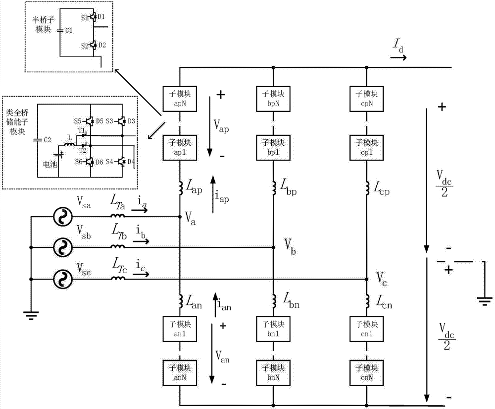 Method for controlling energy storage type converter topology with fault ride-through capability