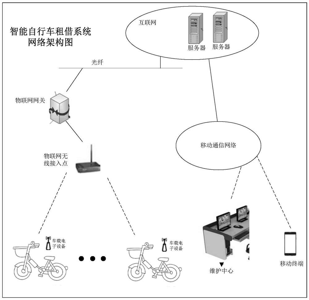 Device control method and related products