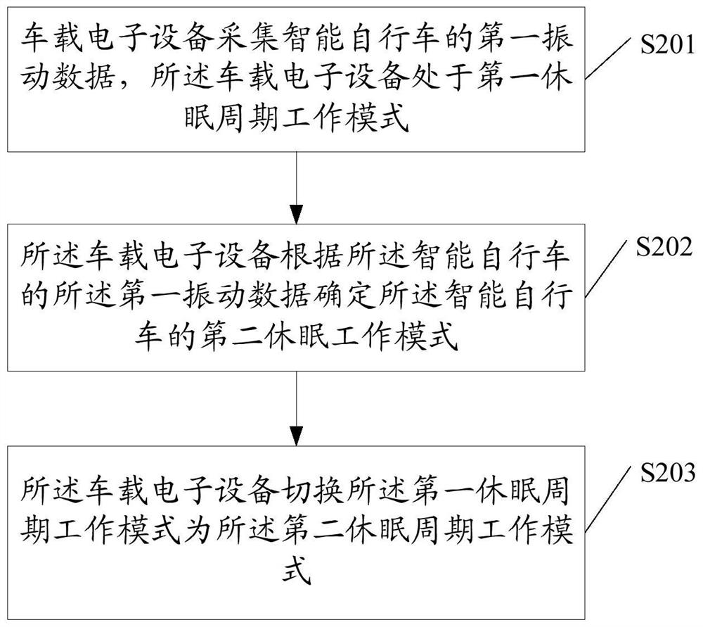 Device control method and related products