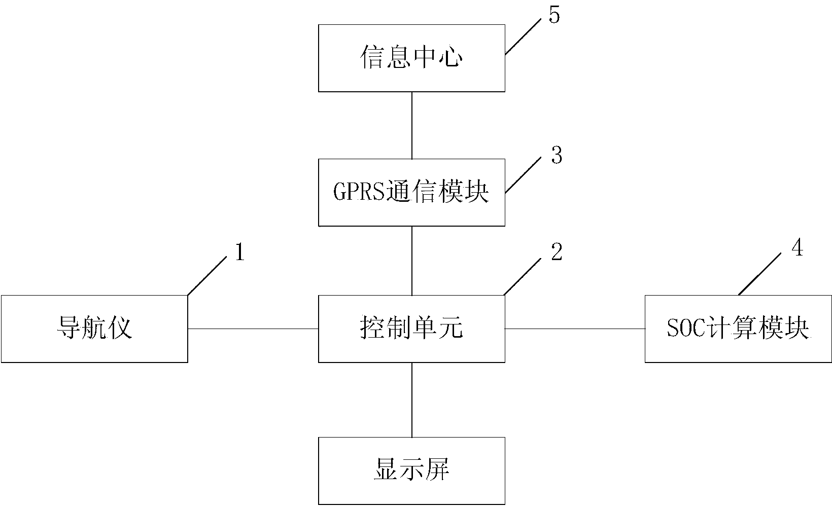 BEV driving range estimation device and method based on remote data transmission