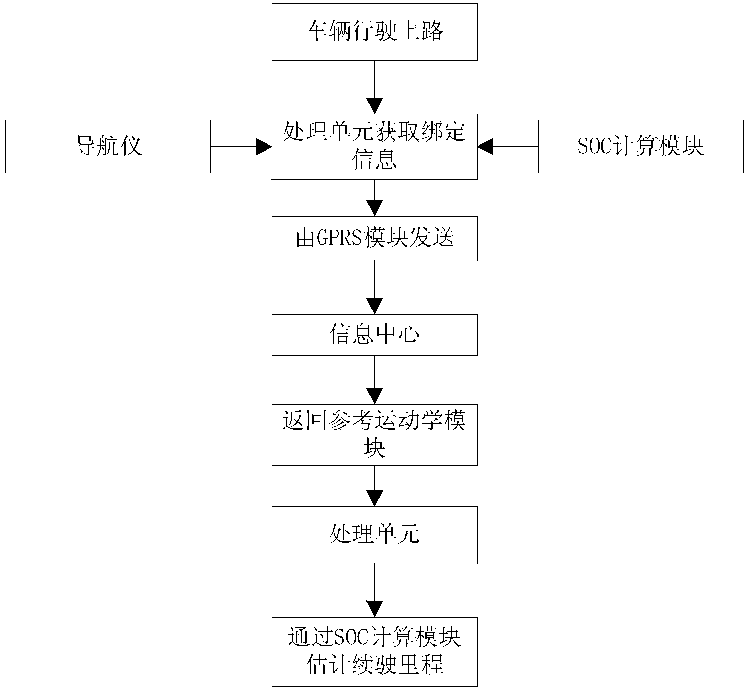 BEV driving range estimation device and method based on remote data transmission