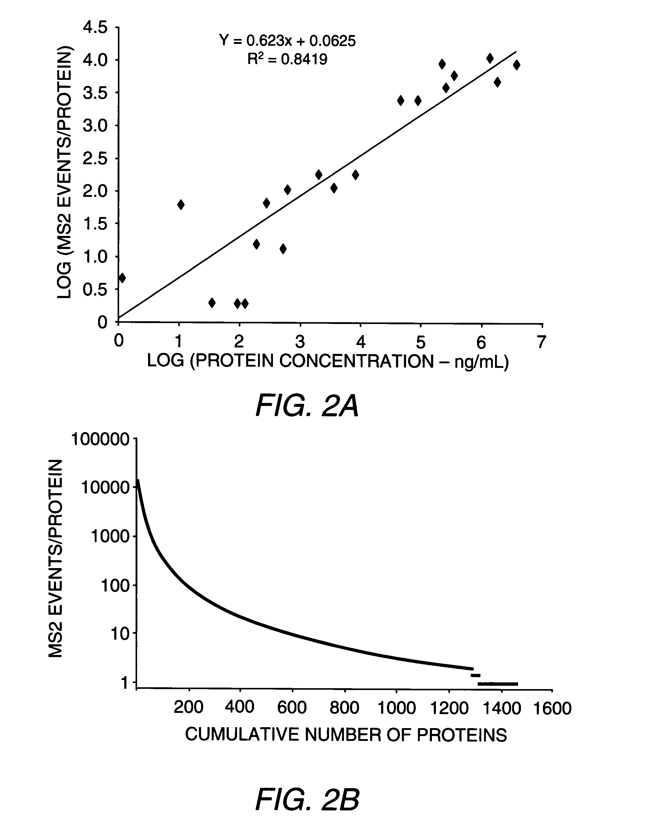 Pancreatic cancer biomarkers