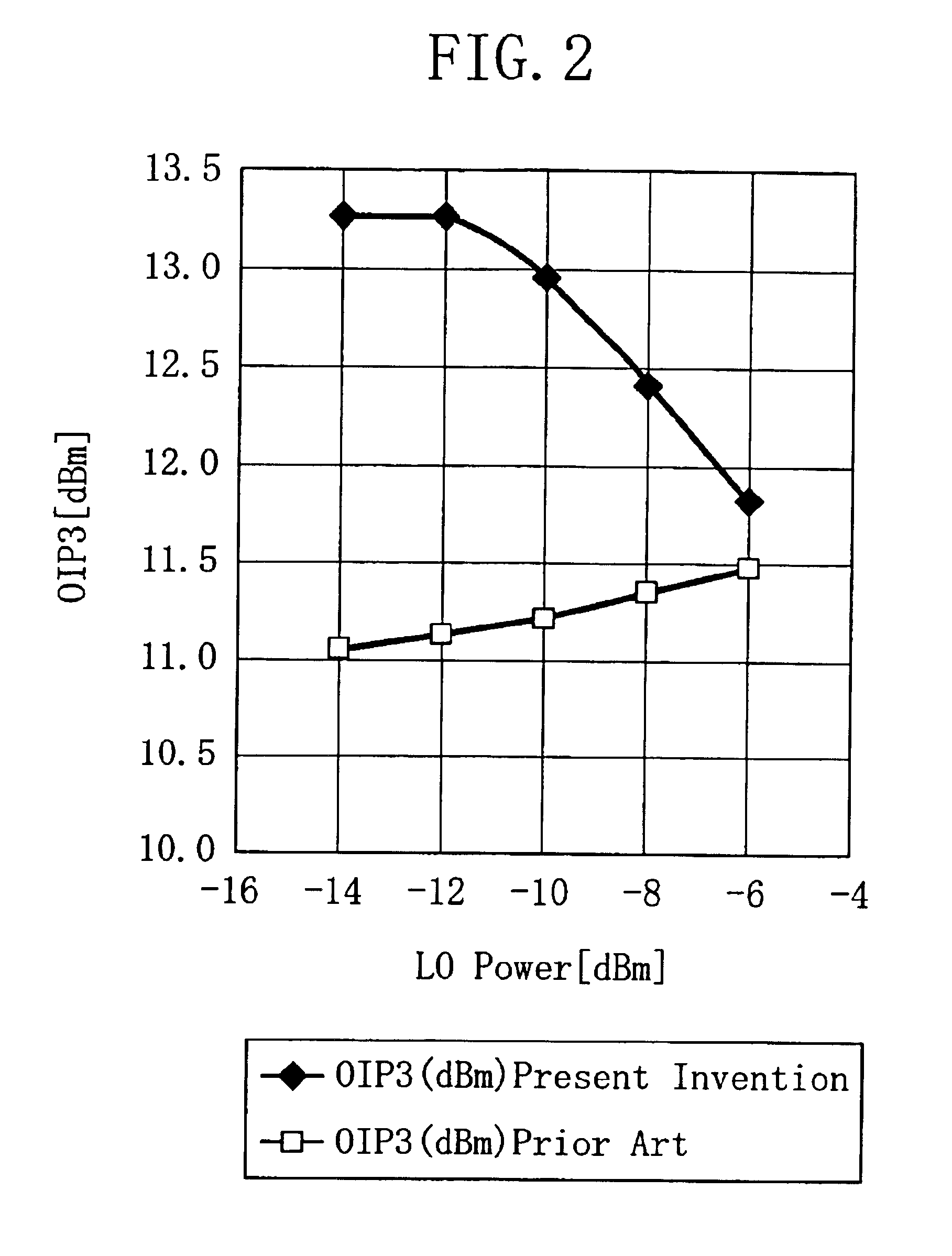 Mixer circuit and differential amplifier circuit