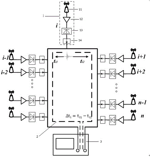 Wired-loop-based entire-station monitoring and positioning system and positioning method for partial discharge