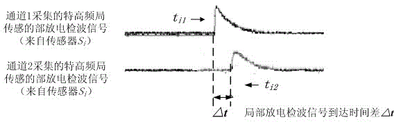 Wired-loop-based entire-station monitoring and positioning system and positioning method for partial discharge