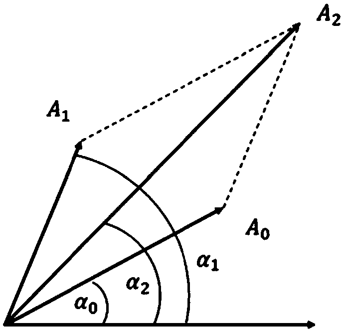 Rotor dynamic balancing method without weight removal