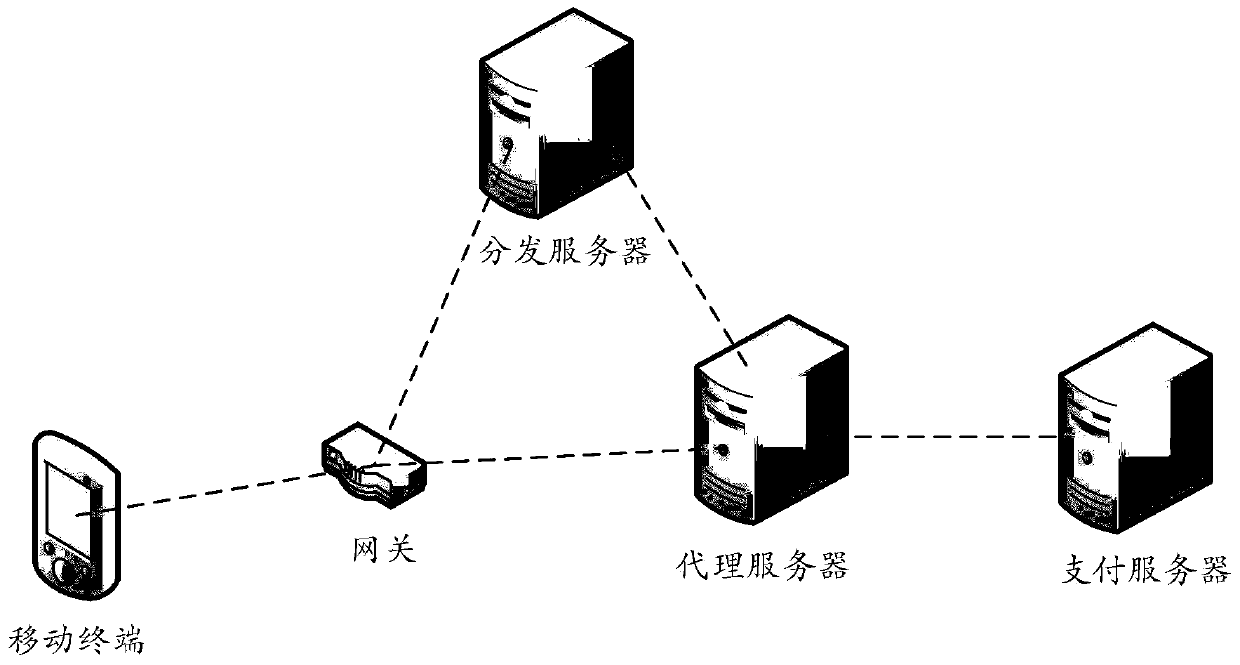 A method of data-free payment or shopping