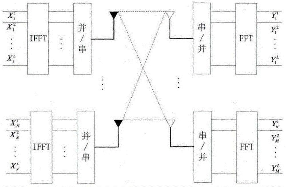 Iterative method based on channel estimation errors and data detection errors