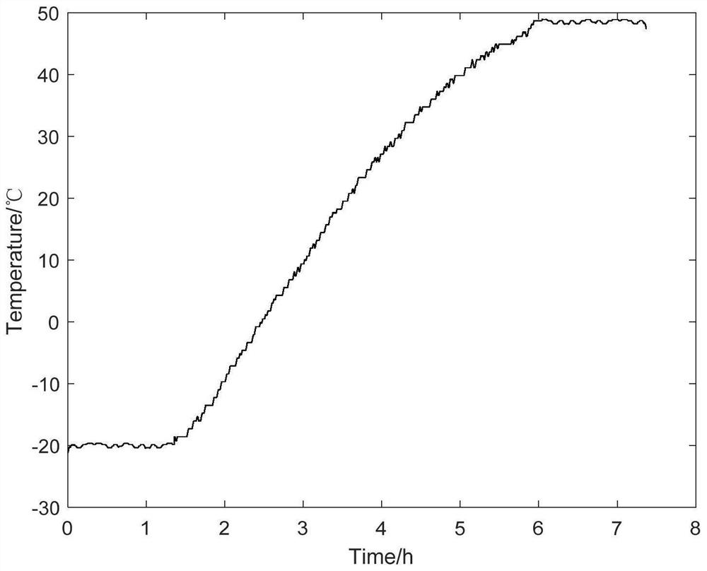 A MEMS Accelerometer Temperature Drift Error Estimation Method Based on Silicon Microstructure Analysis