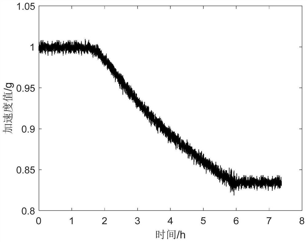 A MEMS Accelerometer Temperature Drift Error Estimation Method Based on Silicon Microstructure Analysis