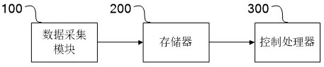 Dynamic generation method of trend chart, electronic measurement equipment and storage medium