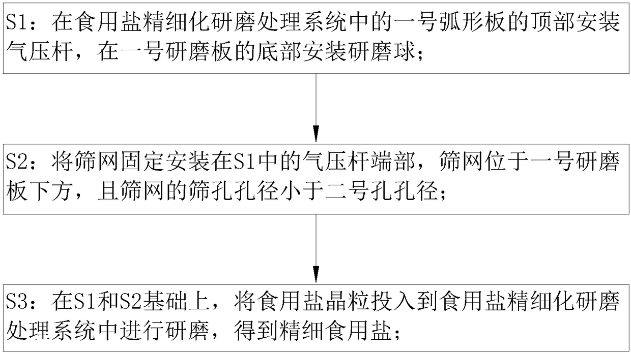 Preparation method of refined table salt