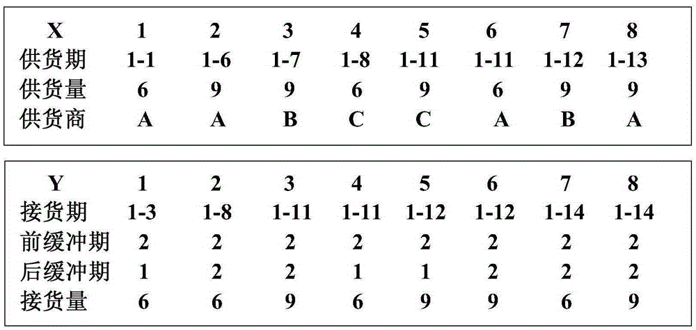 Ocean LNG supply and demand scheduling method based on genetic algorithm