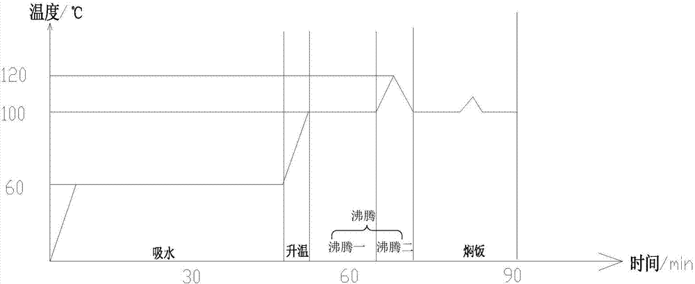 Cooking control method and system of electric rice cooker