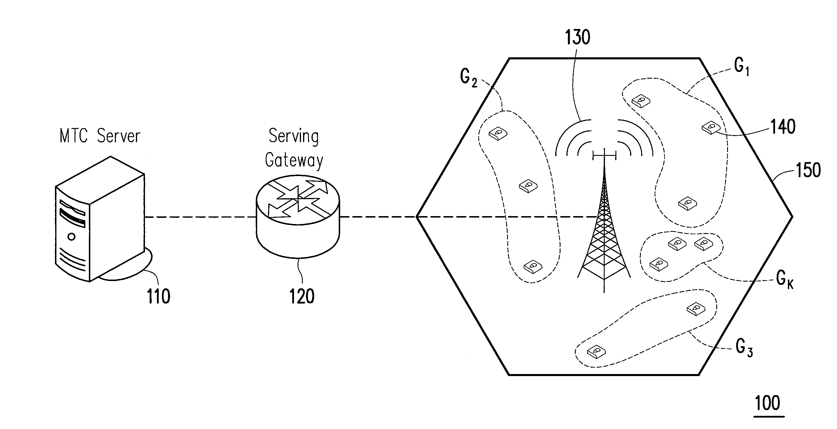 Dynamic resource allocation method