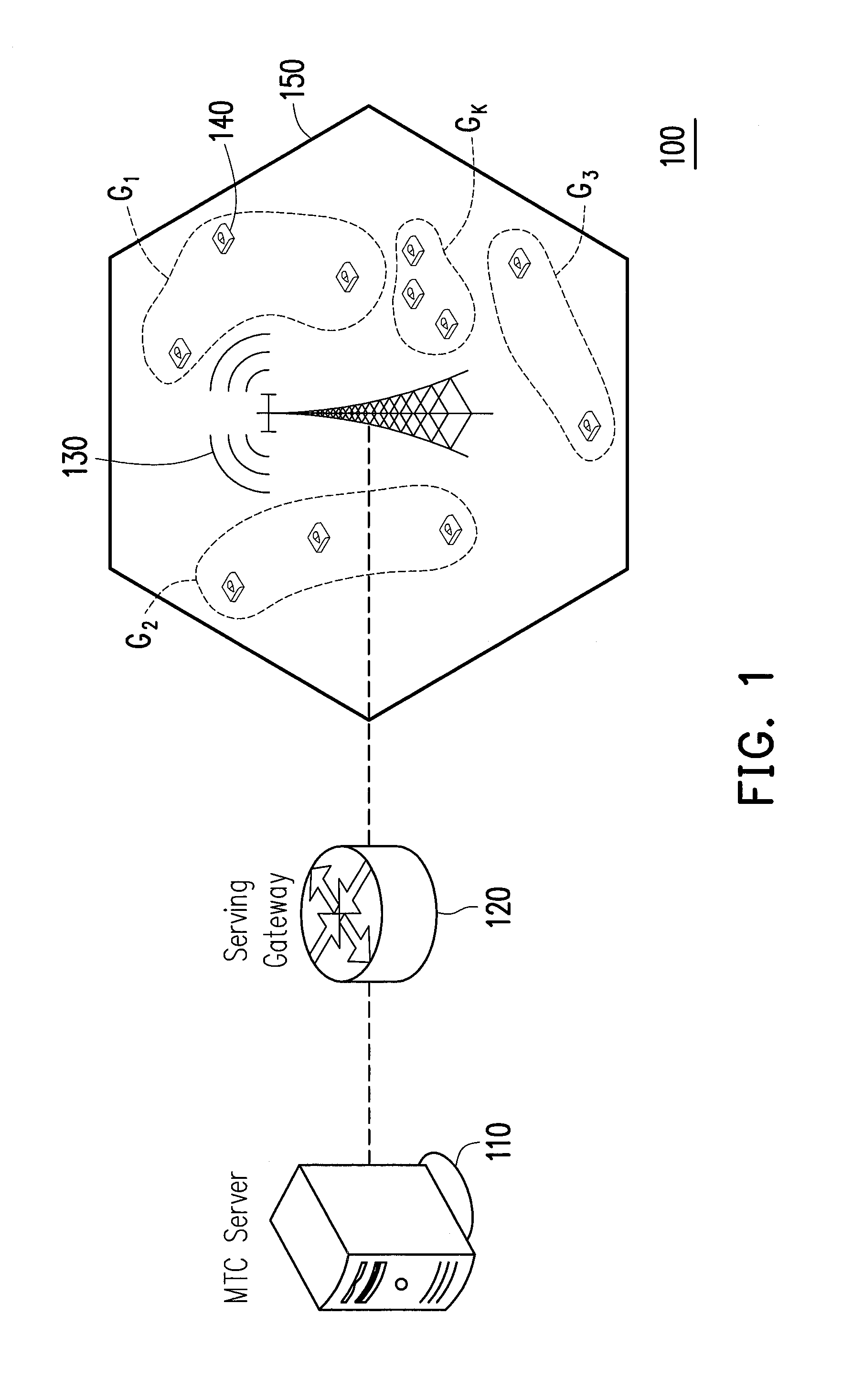 Dynamic resource allocation method