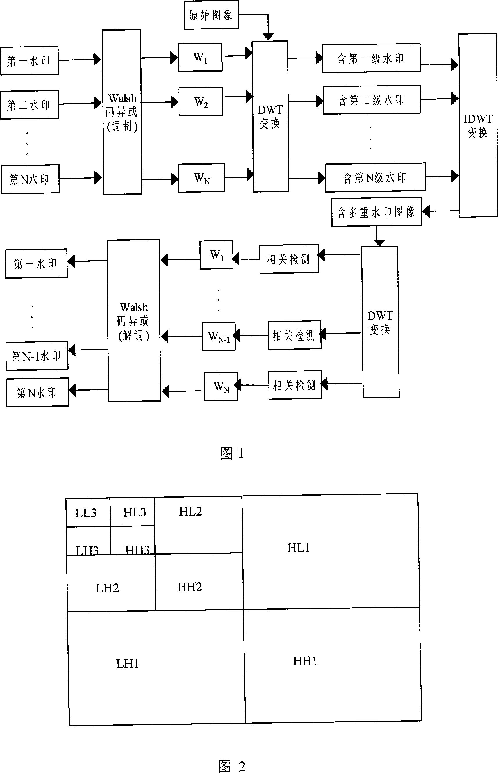 Digital watermark method of paralleled multiple robustnesses based on multiple copyright authentications