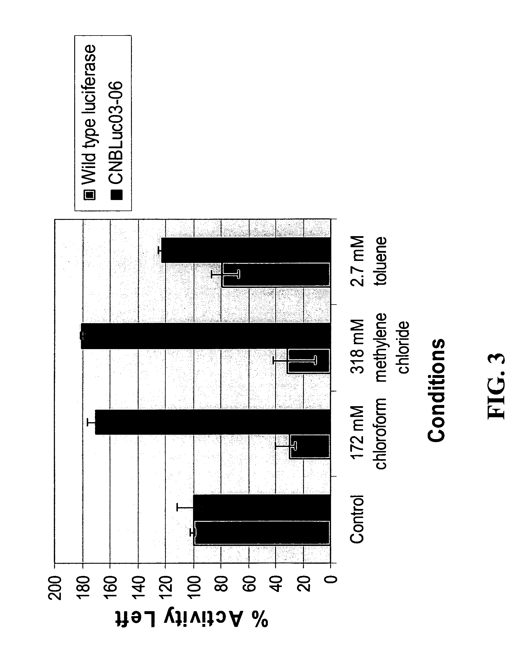 Modified luciferase