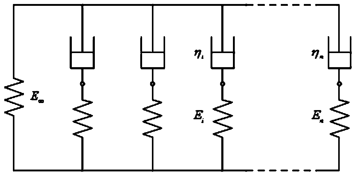 Construction and application method of epoxy glue constitutive model for inertial device