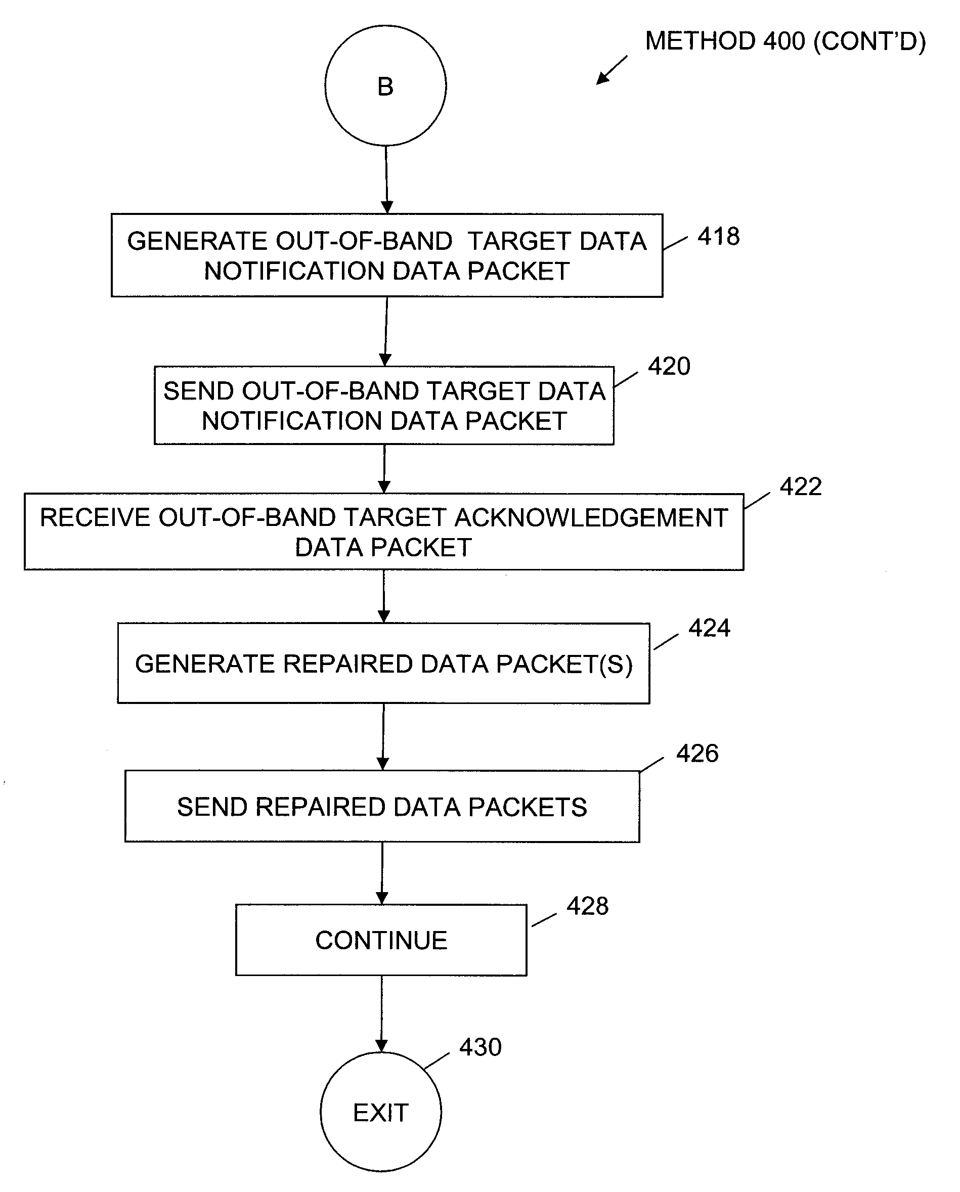 Method to trickle and repair resources scanned using anti-virus technologies on a security gateway