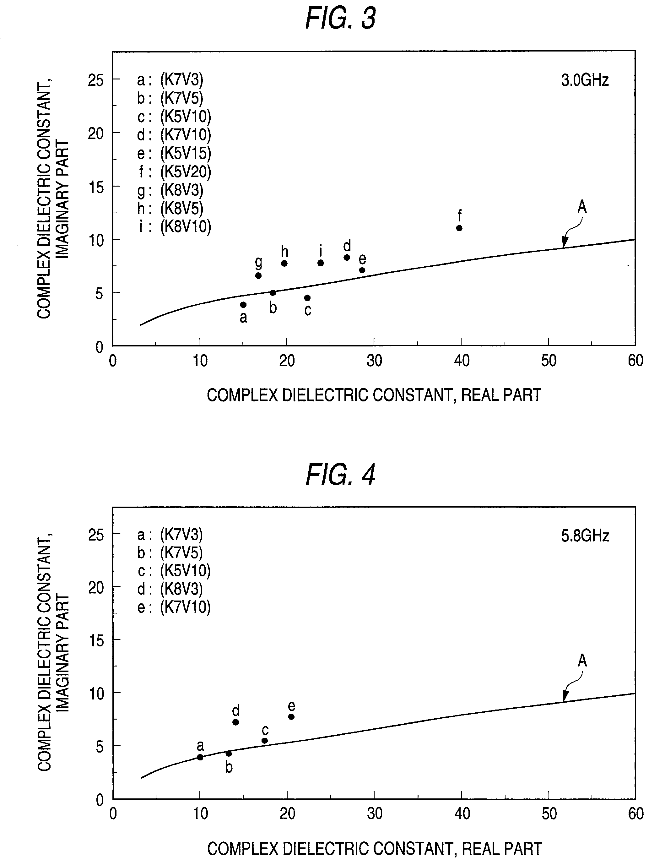 Electromagnetic wave absorbing material