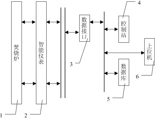 Fuzzy System and Method for Furnace Temperature Optimization of Pesticide Production Waste Liquid Incinerator