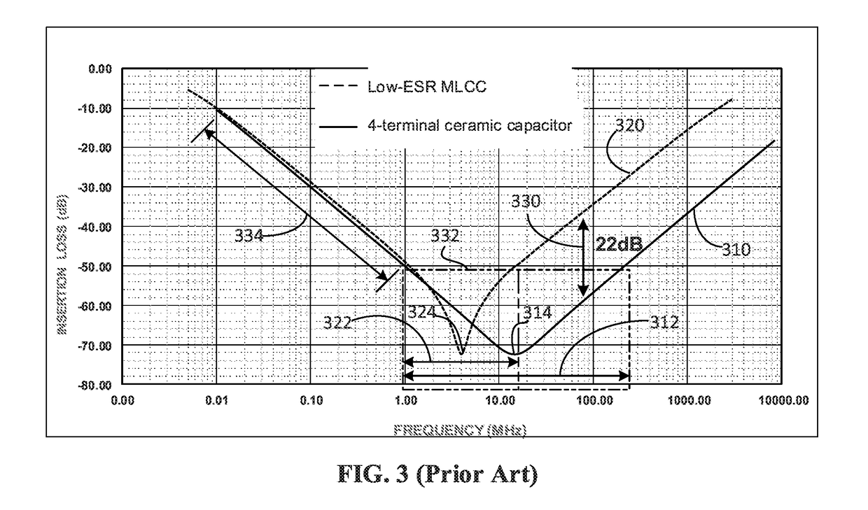 Circuit Arrangement For Switching Noise Jitter (SNJ) Reduction In Feedback Control Loop Circuits, And Methods Of Making The Same