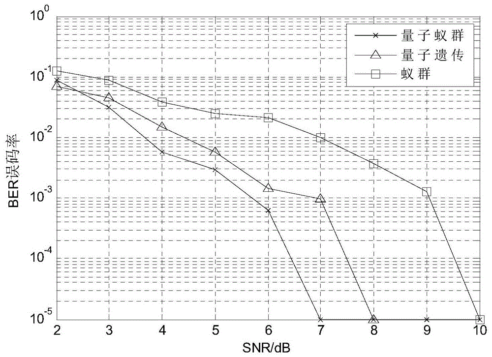 A Blind Signal Detection Method Based on Quantum Ant Colony with Adaptive Phase Rotation Angle