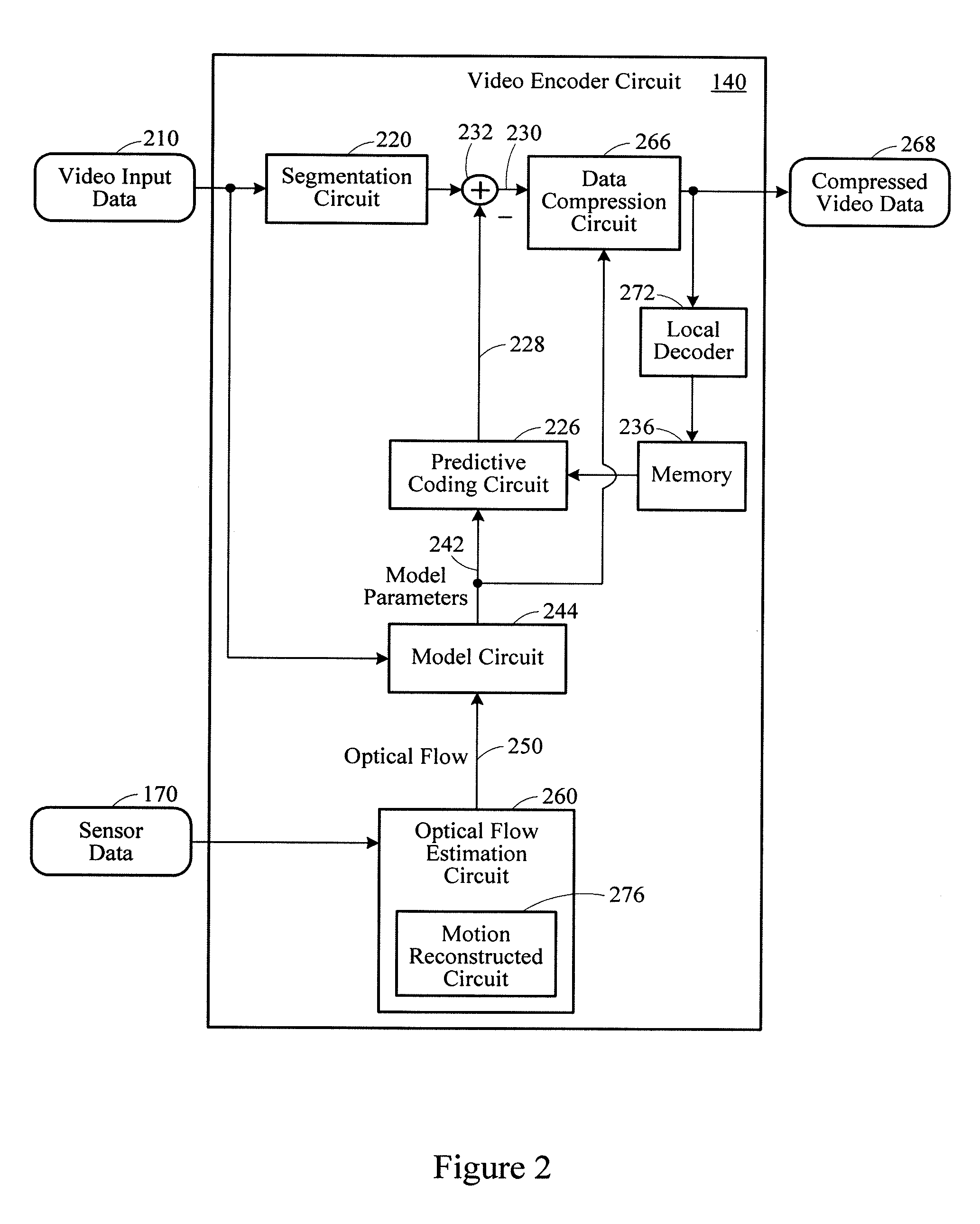 Video compression system