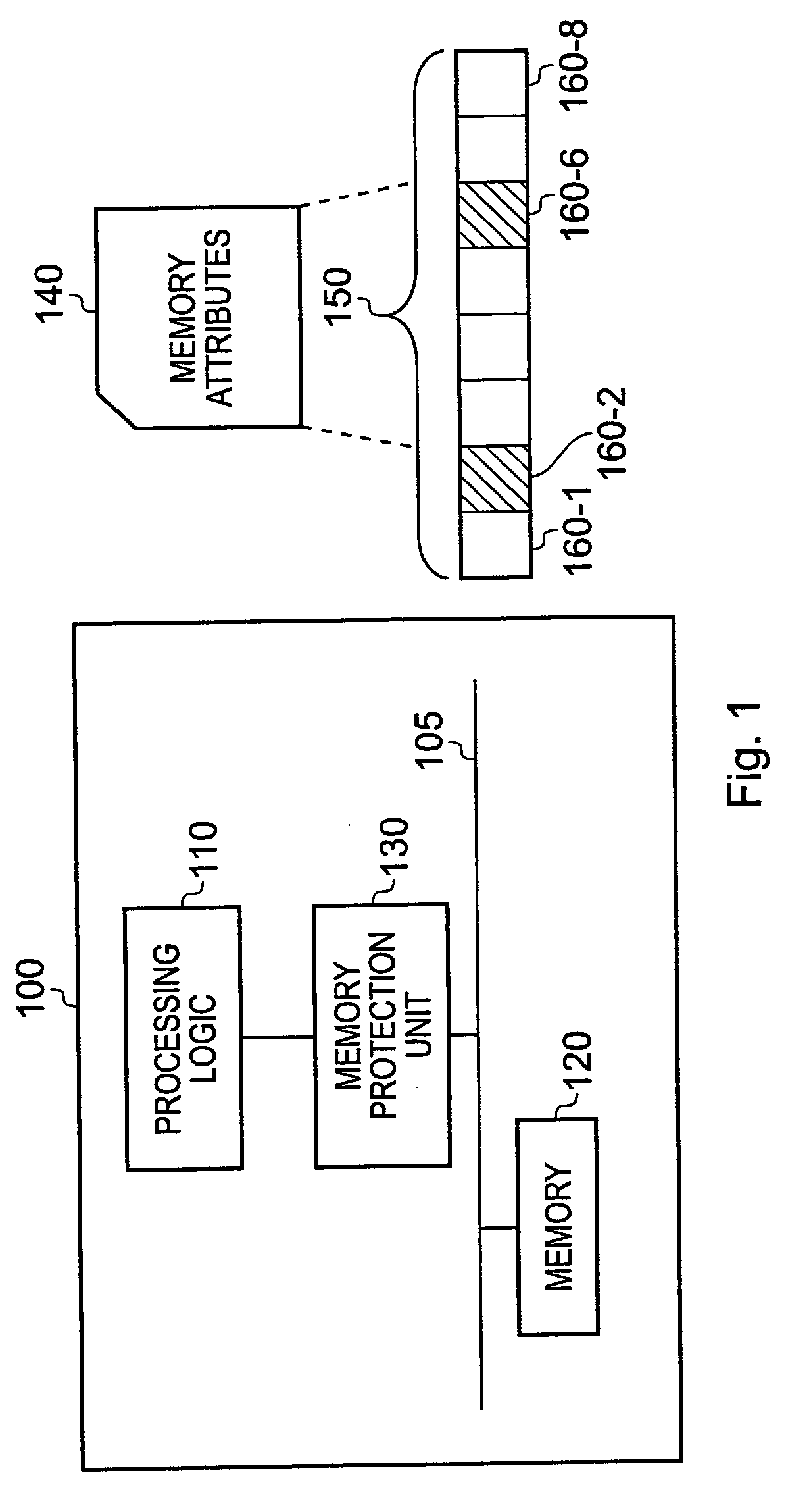 Data processing apparatus having memory protection unit