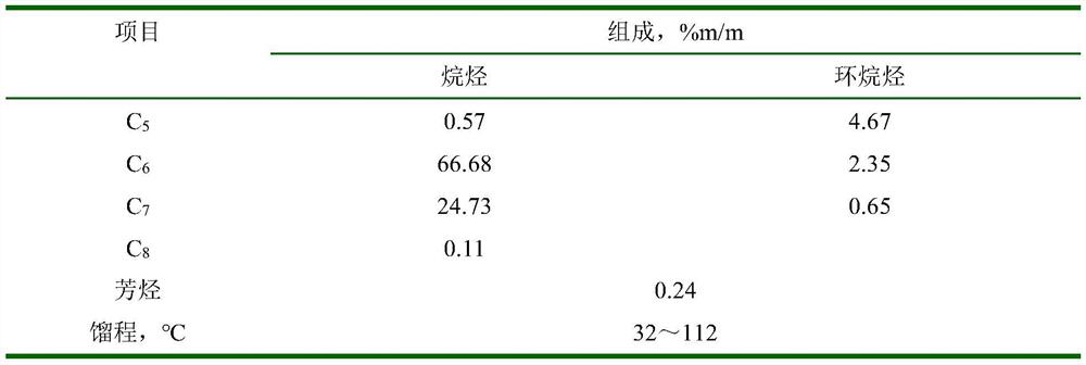 Method for producing n-hexane containing heptane raw material