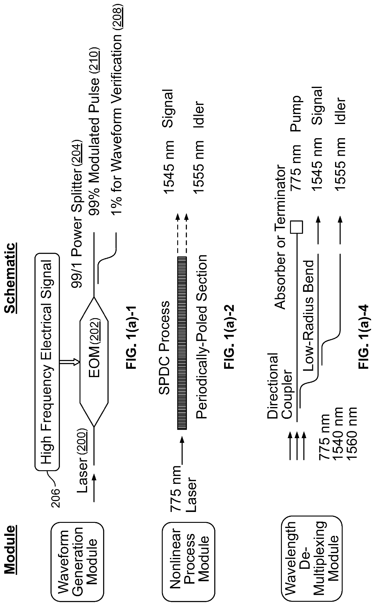 Chip-integrated device and methods for generating random numbers that is reconfigurable and provides genuineness verification