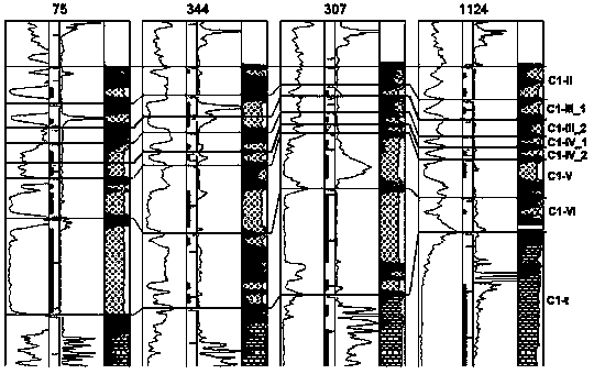 Overall profile control and water plugging decision-making method for water-flooding oil field