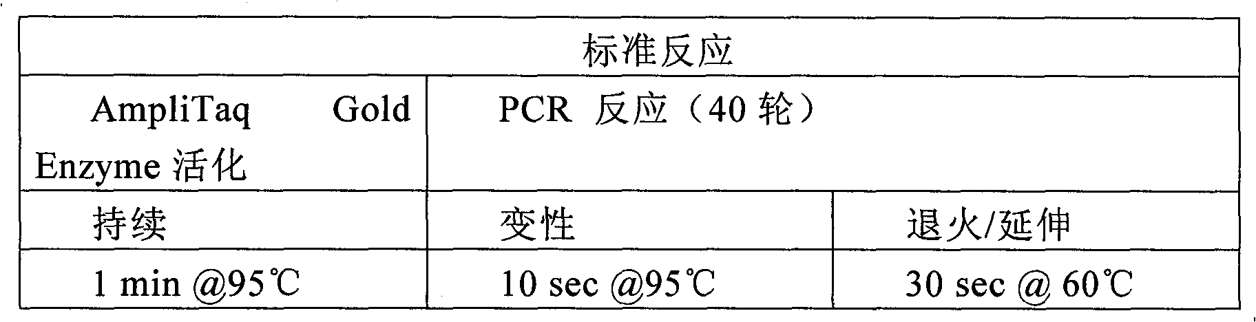 Method for detecting mononucleotide polymorphism rs2236055 locus of hypertension susceptibility gene and kit thereof