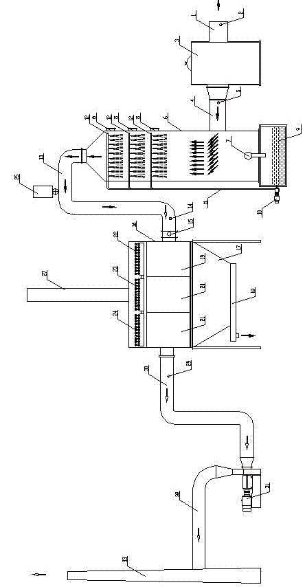 Smoke processing device matched with household garbage incinerator